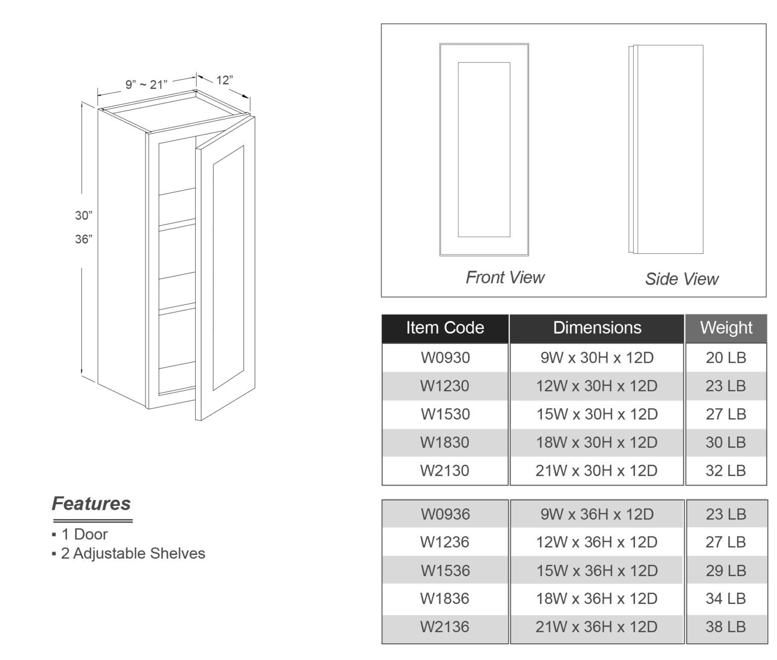 Wall 36" High Single Door 9in Kitchen Liquidators